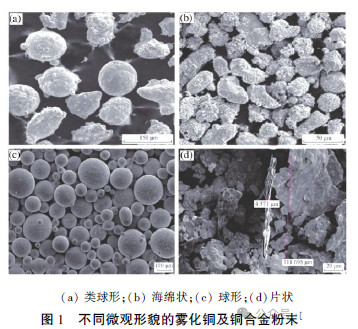 copper alloy powder