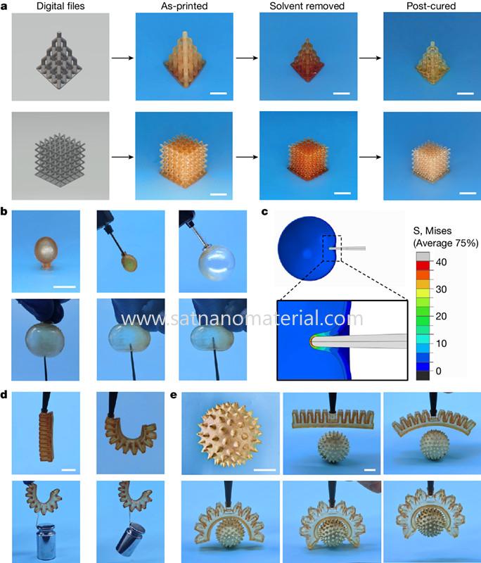 3D printing powder